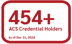 Credential Count ACS 2024