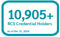 Credential Count RCS 2024