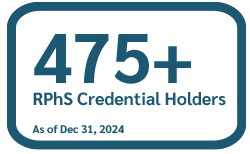 Credential Count RPhS 2024